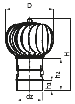 HEAD ventilační turbína