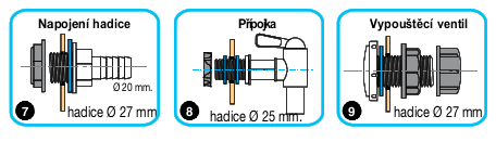 Nádrž na bodu WATERBOX 3